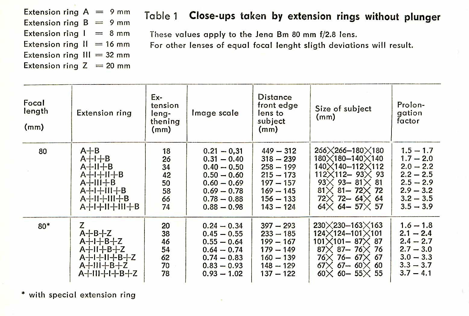 Tube Exposures With The Pentacon Six